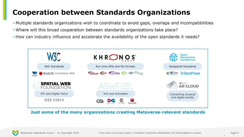 metaverse-standards-developing-organizations